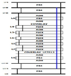 Rigid-Flex with HDI PCB Manufacturer ROGERS RT5880 Data Sheet ROGERS RT6002 Data Sheet